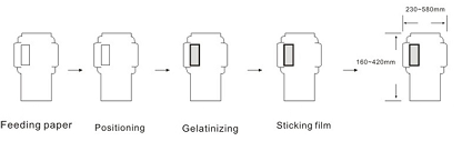 Envelope patching dimensions